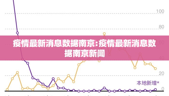 疫情最新消息数据南京:疫情最新消息数据南京新闻