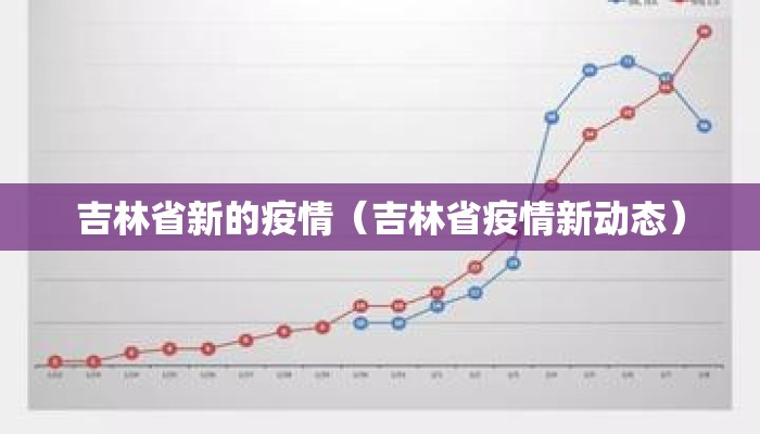 吉林省新的疫情（吉林省疫情新动态）