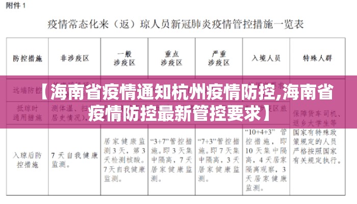 【海南省疫情通知杭州疫情防控,海南省疫情防控最新管控要求】
