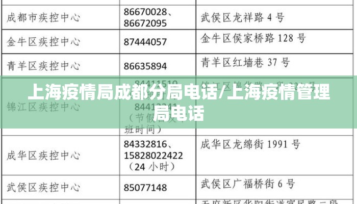 上海疫情局成都分局电话/上海疫情管理局电话