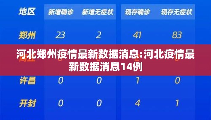 河北郑州疫情最新数据消息:河北疫情最新数据消息14例 河北郑州疫情最新数据消息:河北疫情最新数据消息14例