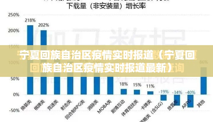 宁夏回族自治区疫情实时报道（宁夏回族自治区疫情实时报道最新）