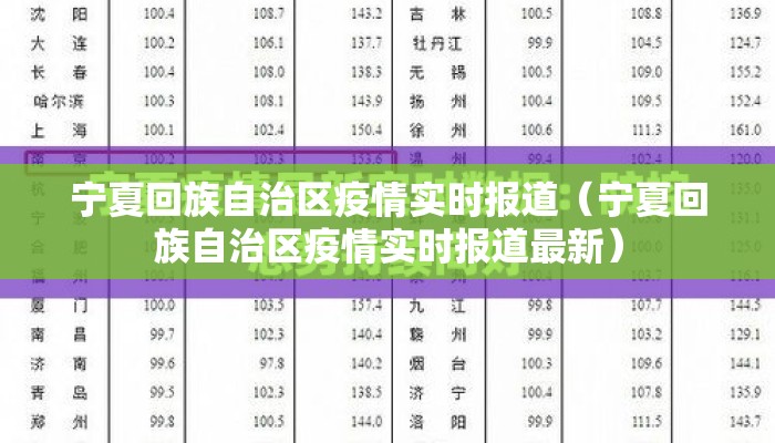 宁夏回族自治区疫情实时报道（宁夏回族自治区疫情实时报道最新）