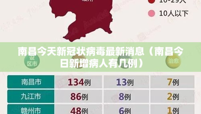 南昌今天新冠状病毒最新消息（南昌今日新增病人有几例）