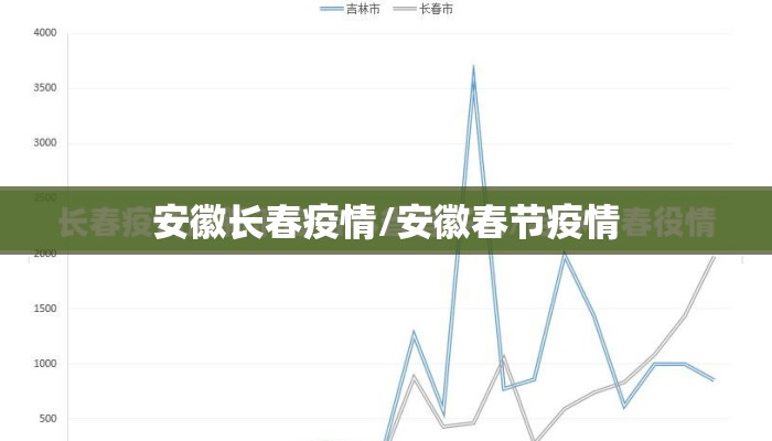 安徽长春疫情/安徽春节疫情