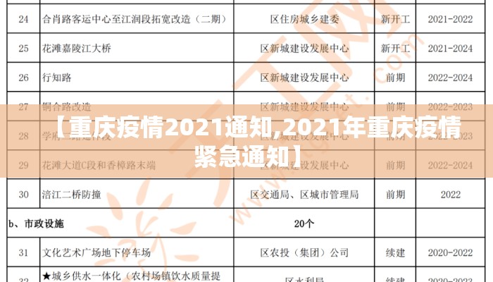 【重庆疫情2021通知,2021年重庆疫情紧急通知】