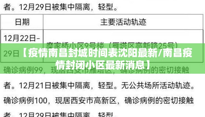 【疫情南昌封城时间表沈阳最新/南昌疫情封闭小区最新消息】