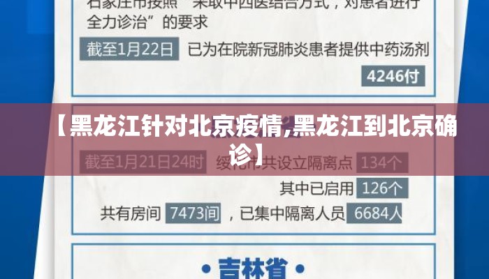 【黑龙江针对北京疫情,黑龙江到北京确诊】