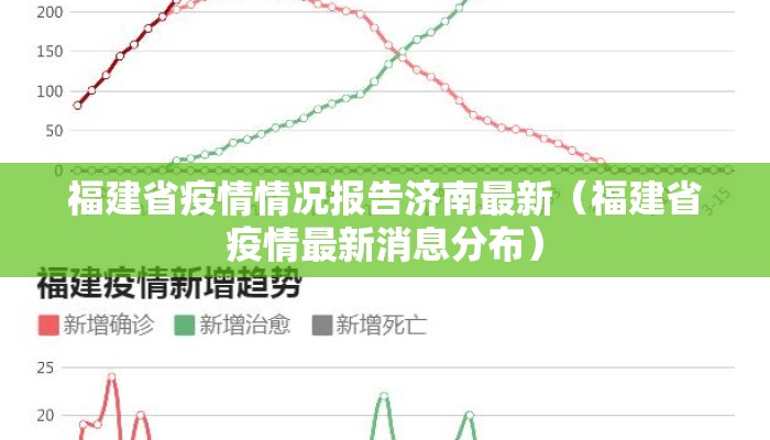 福建省疫情情况报告济南最新(福建省疫情最新消息分布) 福建省疫情情况报告济南最新(福建省疫情最新消息分布)