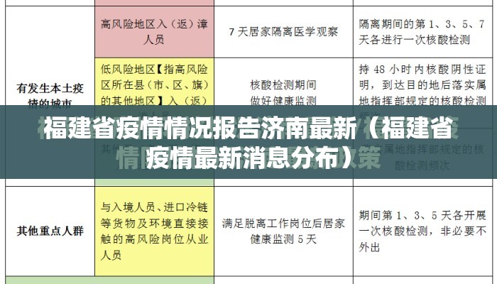 福建省疫情情况报告济南最新(福建省疫情最新消息分布) 福建省疫情情况报告济南最新(福建省疫情最新消息分布)