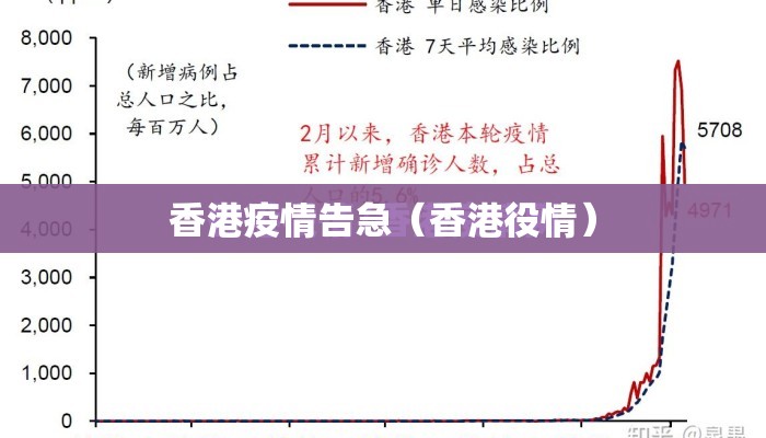 香港疫情告急（香港役情）