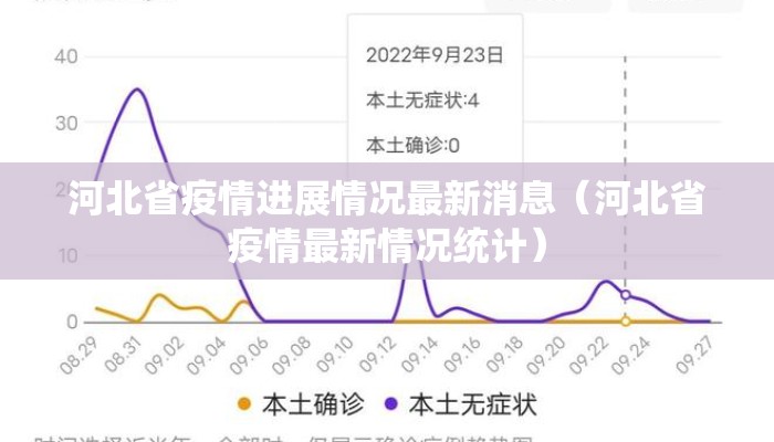河北省疫情进展情况最新消息（河北省疫情最新情况统计）