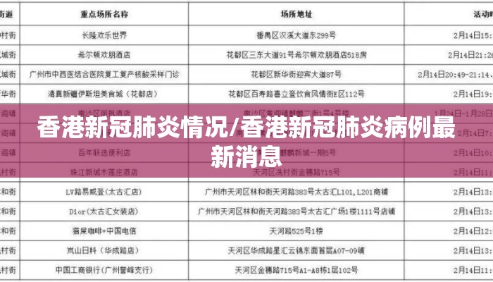 香港新冠肺炎情况/香港新冠肺炎病例最新消息