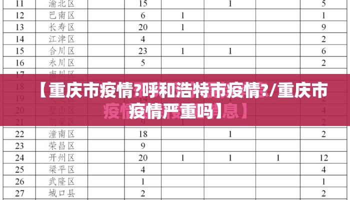 【重庆市疫情?呼和浩特市疫情?/重庆市疫情严重吗】