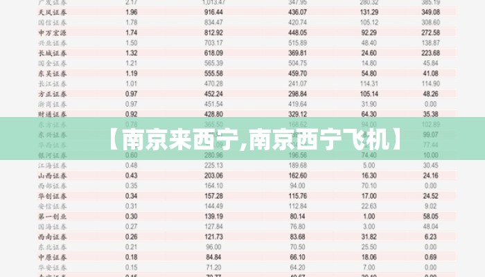 【南京来西宁,南京西宁飞机】 【南京来西宁,南京西宁飞机】
