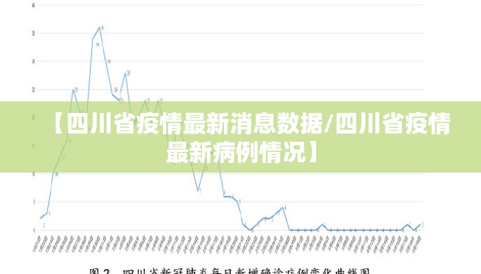 【四川省疫情最新消息数据/四川省疫情最新病例情况】 【四川省疫情最新消息数据/四川省疫情最新病例情况】