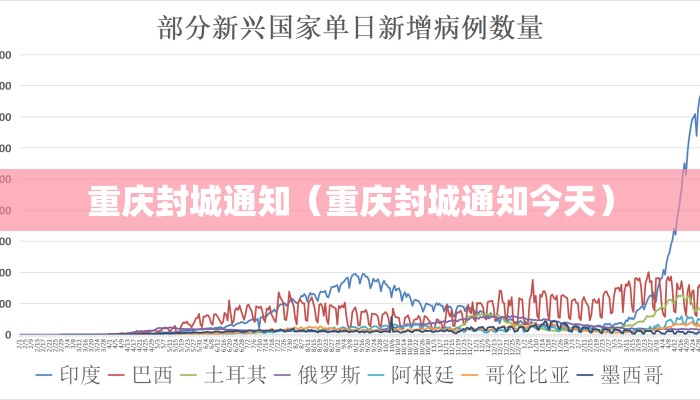 重庆封城通知（重庆封城通知今天）