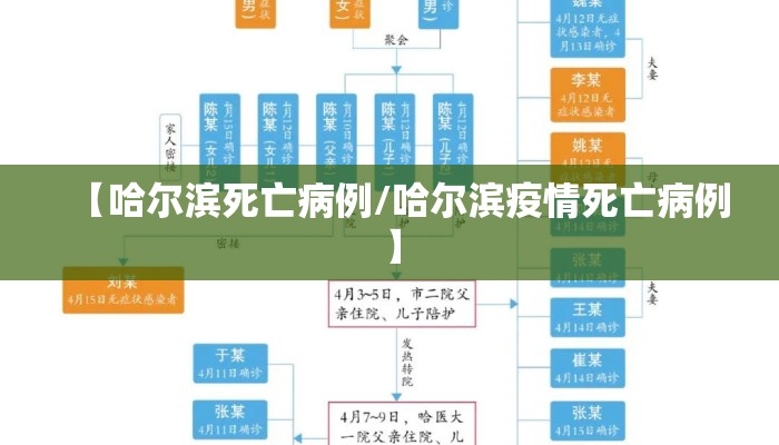 【哈尔滨死亡病例/哈尔滨疫情死亡病例】 【哈尔滨死亡病例/哈尔滨疫情死亡病例】