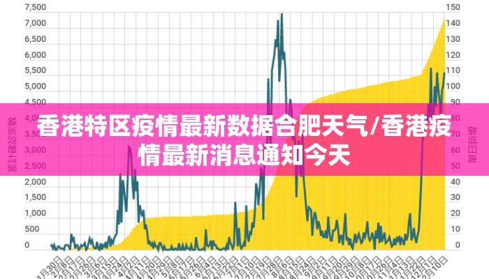 香港特区疫情最新数据合肥天气/香港疫情最新消息通知今天