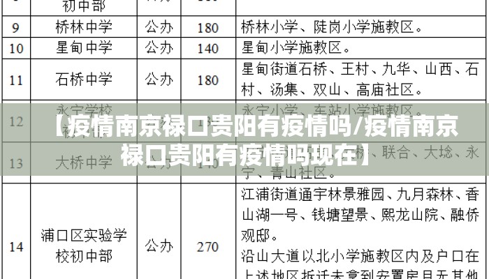【疫情南京禄口贵阳有疫情吗/疫情南京禄口贵阳有疫情吗现在】 【疫情南京禄口贵阳有疫情吗/疫情南京禄口贵阳有疫情吗现在】
