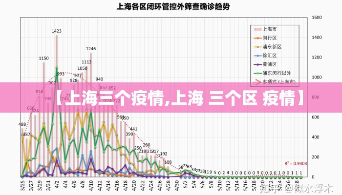 【上海三个疫情,上海 三个区 疫情】 【上海三个疫情,上海 三个区 疫情】