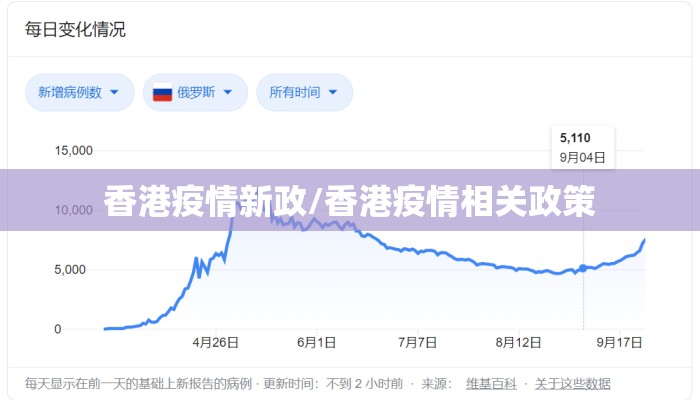 香港疫情新政/香港疫情相关政策