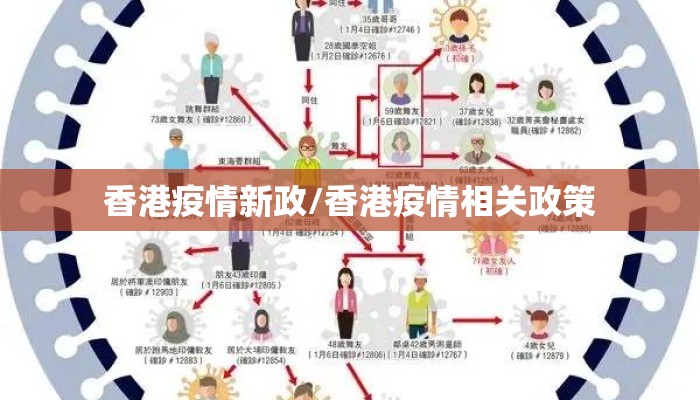 香港疫情新政/香港疫情相关政策