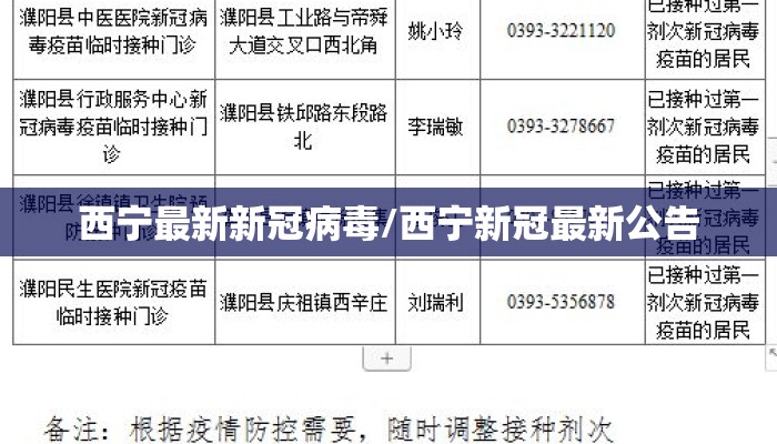 西宁最新新冠病毒/西宁新冠最新公告 西宁最新新冠病毒/西宁新冠最新公告