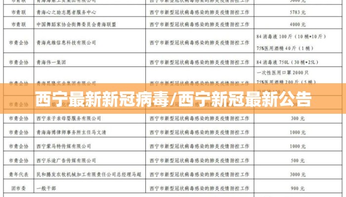 西宁最新新冠病毒/西宁新冠最新公告 西宁最新新冠病毒/西宁新冠最新公告