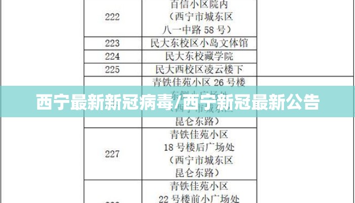 西宁最新新冠病毒/西宁新冠最新公告 西宁最新新冠病毒/西宁新冠最新公告