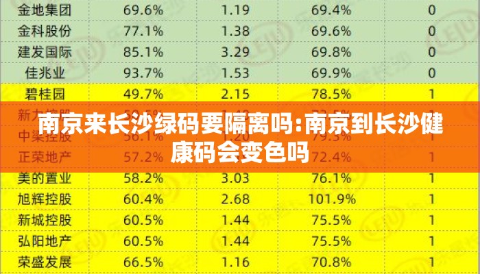 南京来长沙绿码要隔离吗:南京到长沙健康码会变色吗 南京来长沙绿码要隔离吗:南京到长沙健康码会变色吗
