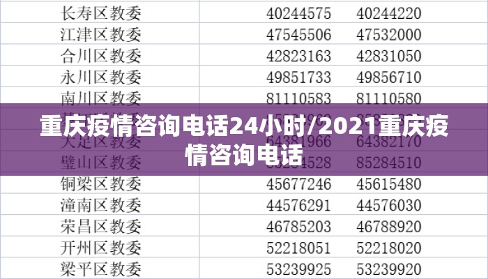 重庆疫情咨询电话24小时/2021重庆疫情咨询电话 重庆疫情咨询电话24小时/2021重庆疫情咨询电话