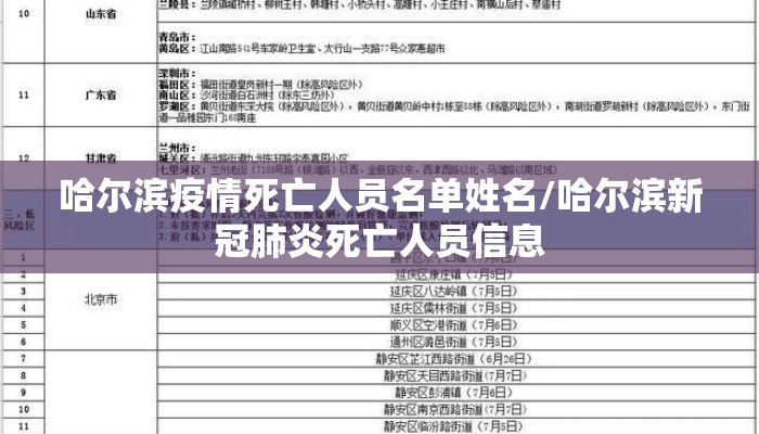 哈尔滨疫情死亡人员名单姓名/哈尔滨新冠肺炎死亡人员信息 哈尔滨疫情死亡人员名单姓名/哈尔滨新冠肺炎死亡人员信息