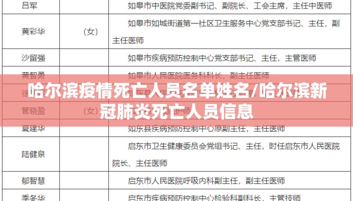 哈尔滨疫情死亡人员名单姓名/哈尔滨新冠肺炎死亡人员信息 哈尔滨疫情死亡人员名单姓名/哈尔滨新冠肺炎死亡人员信息