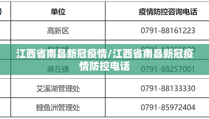 江西省南昌新冠疫情/江西省南昌新冠疫情防控电话 江西省南昌新冠疫情/江西省南昌新冠疫情防控电话