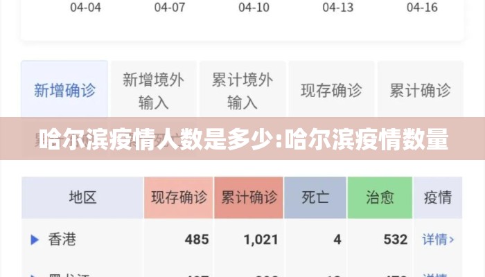 哈尔滨疫情人数是多少:哈尔滨疫情数量 哈尔滨疫情人数是多少:哈尔滨疫情数量