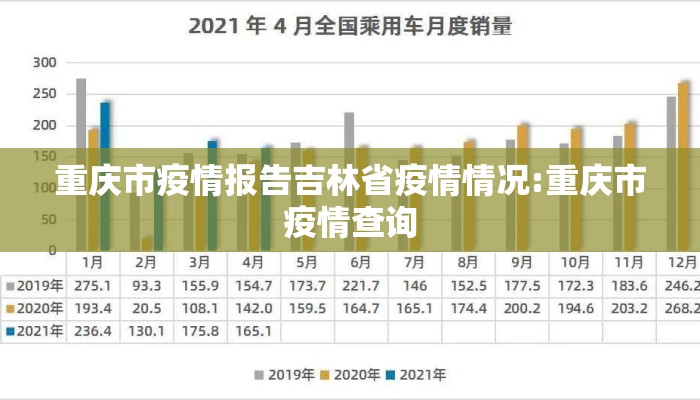 重庆市疫情报告吉林省疫情情况:重庆市疫情查询 重庆市疫情报告吉林省疫情情况:重庆市疫情查询