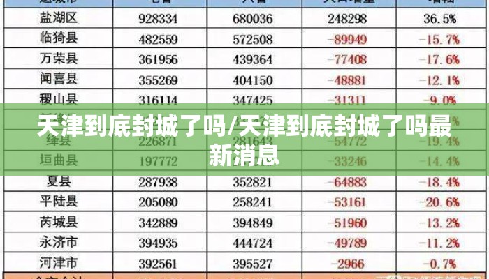 天津到底封城了吗/天津到底封城了吗最新消息 天津到底封城了吗/天津到底封城了吗最新消息