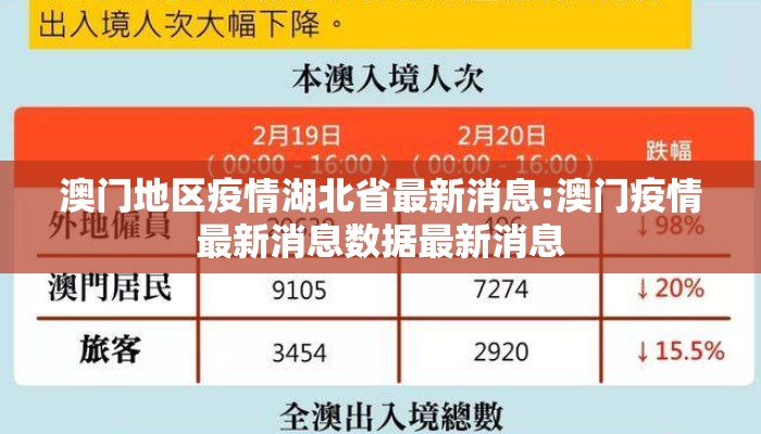澳门地区疫情湖北省最新消息:澳门疫情最新消息数据最新消息 澳门地区疫情湖北省最新消息:澳门疫情最新消息数据最新消息