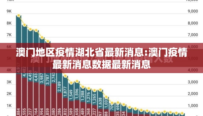 澳门地区疫情湖北省最新消息:澳门疫情最新消息数据最新消息 澳门地区疫情湖北省最新消息:澳门疫情最新消息数据最新消息