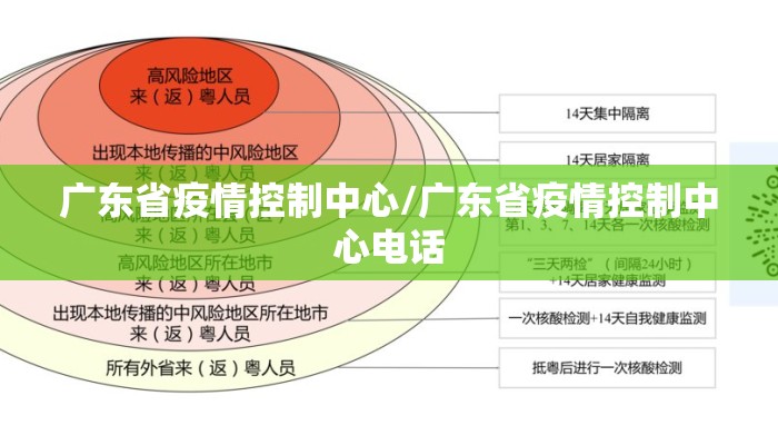 广东省疫情控制中心/广东省疫情控制中心电话