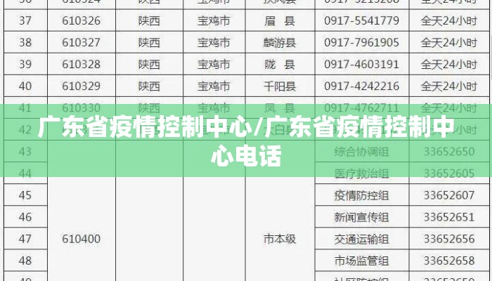 广东省疫情控制中心/广东省疫情控制中心电话