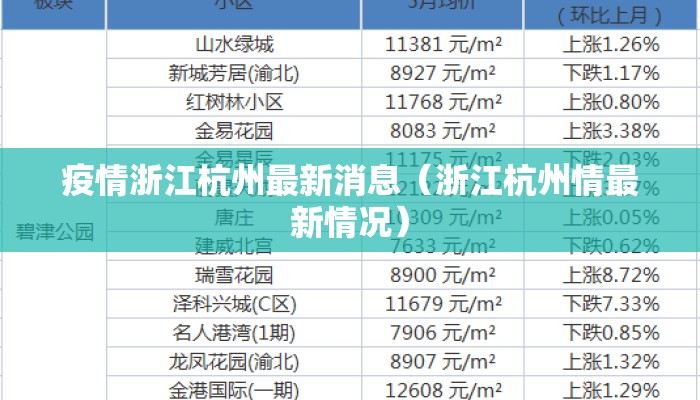 疫情浙江杭州最新消息（浙江杭州情最新情况）