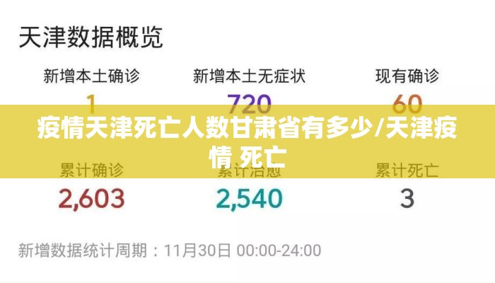 疫情天津死亡人数甘肃省有多少/天津疫情 死亡 疫情天津死亡人数甘肃省有多少/天津疫情 死亡