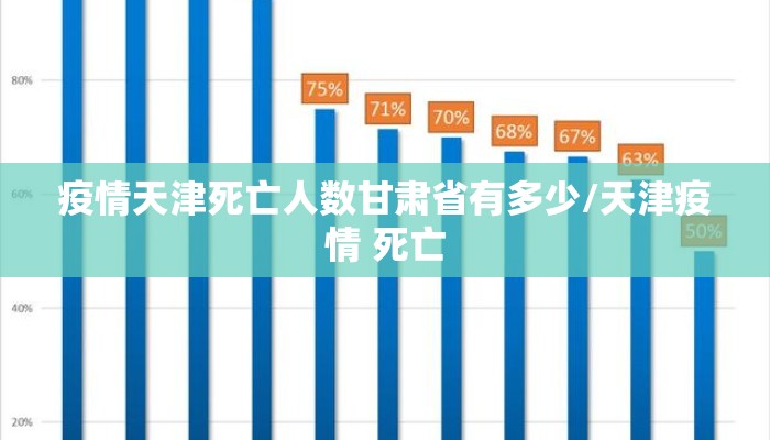 疫情天津死亡人数甘肃省有多少/天津疫情 死亡 疫情天津死亡人数甘肃省有多少/天津疫情 死亡