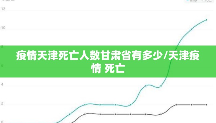 疫情天津死亡人数甘肃省有多少/天津疫情 死亡 疫情天津死亡人数甘肃省有多少/天津疫情 死亡