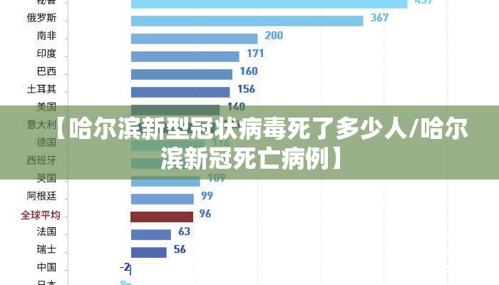 【哈尔滨新型冠状病毒死了多少人/哈尔滨新冠死亡病例】