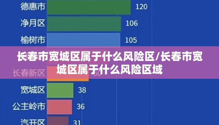 长春市宽城区属于什么风险区/长春市宽城区属于什么风险区域