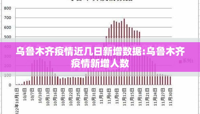 乌鲁木齐疫情近几日新增数据:乌鲁木齐疫情新增人数