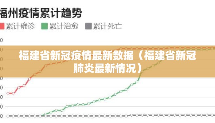 福建省新冠疫情最新数据(福建省新冠肺炎最新情况) 福建省新冠疫情最新数据(福建省新冠肺炎最新情况)